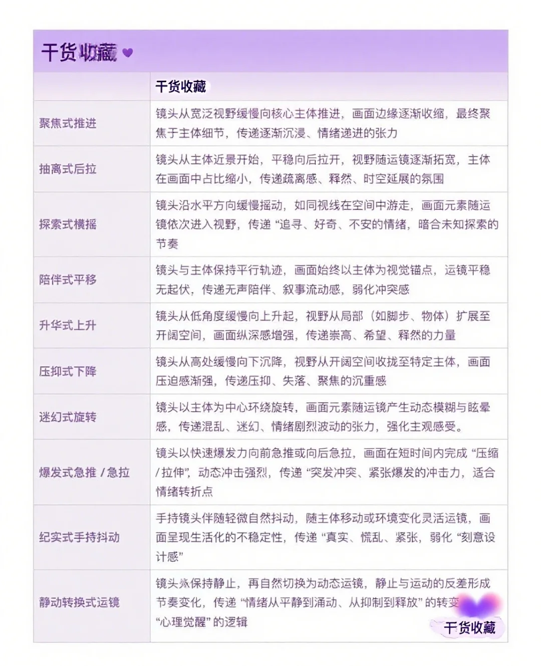 我发现了即梦影视级别提示词！