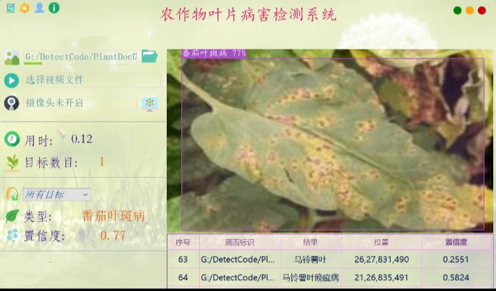 python植物农作物叶片病虫害识别系统