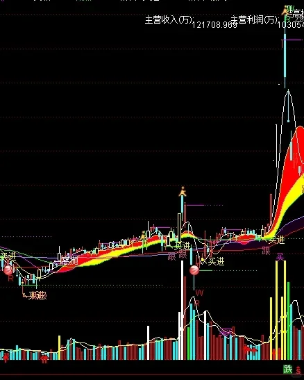 章盟主自编源码《超强成交量》无偿分享