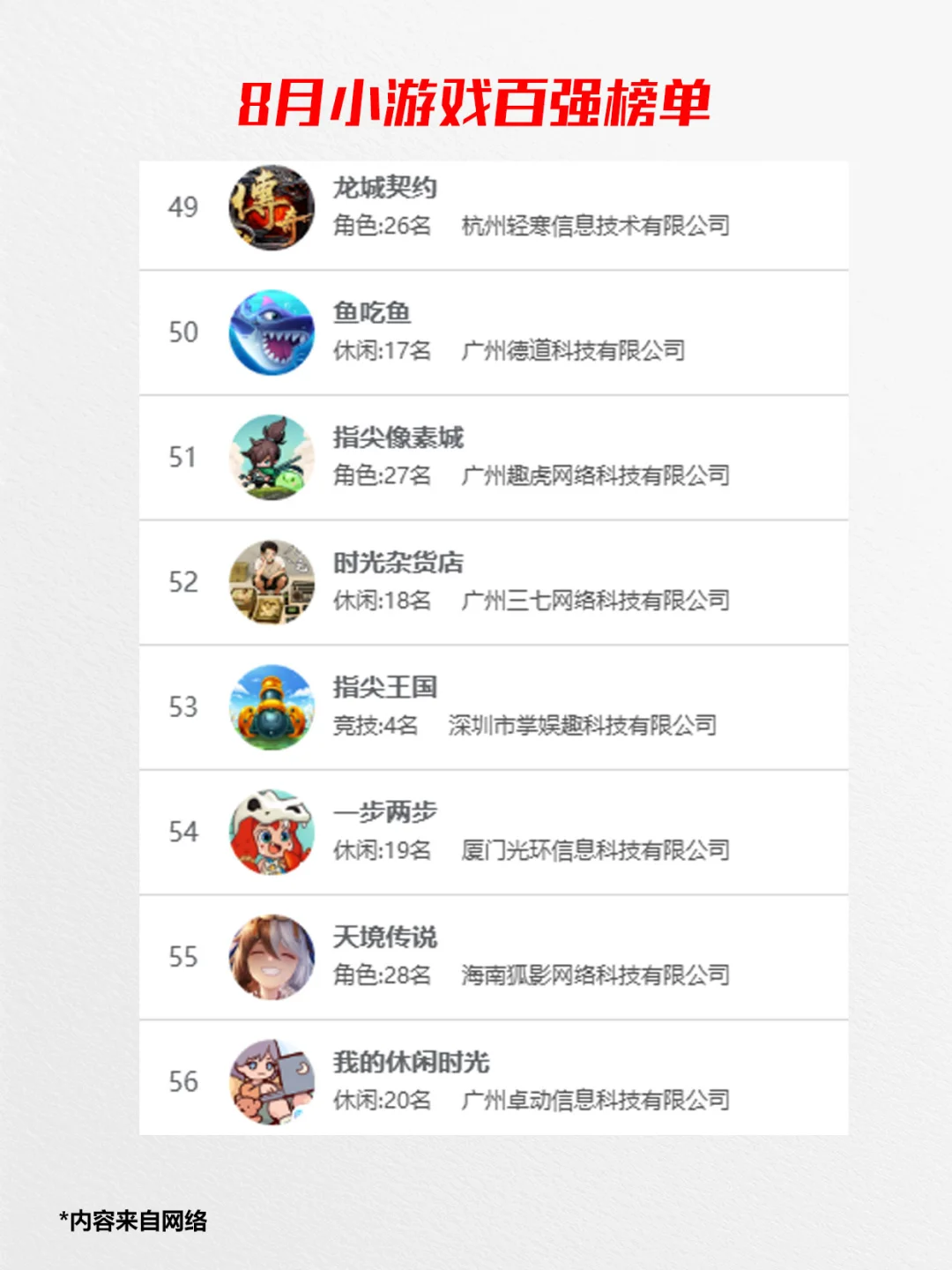 权威了，2025年8月国产小游戏百强榜