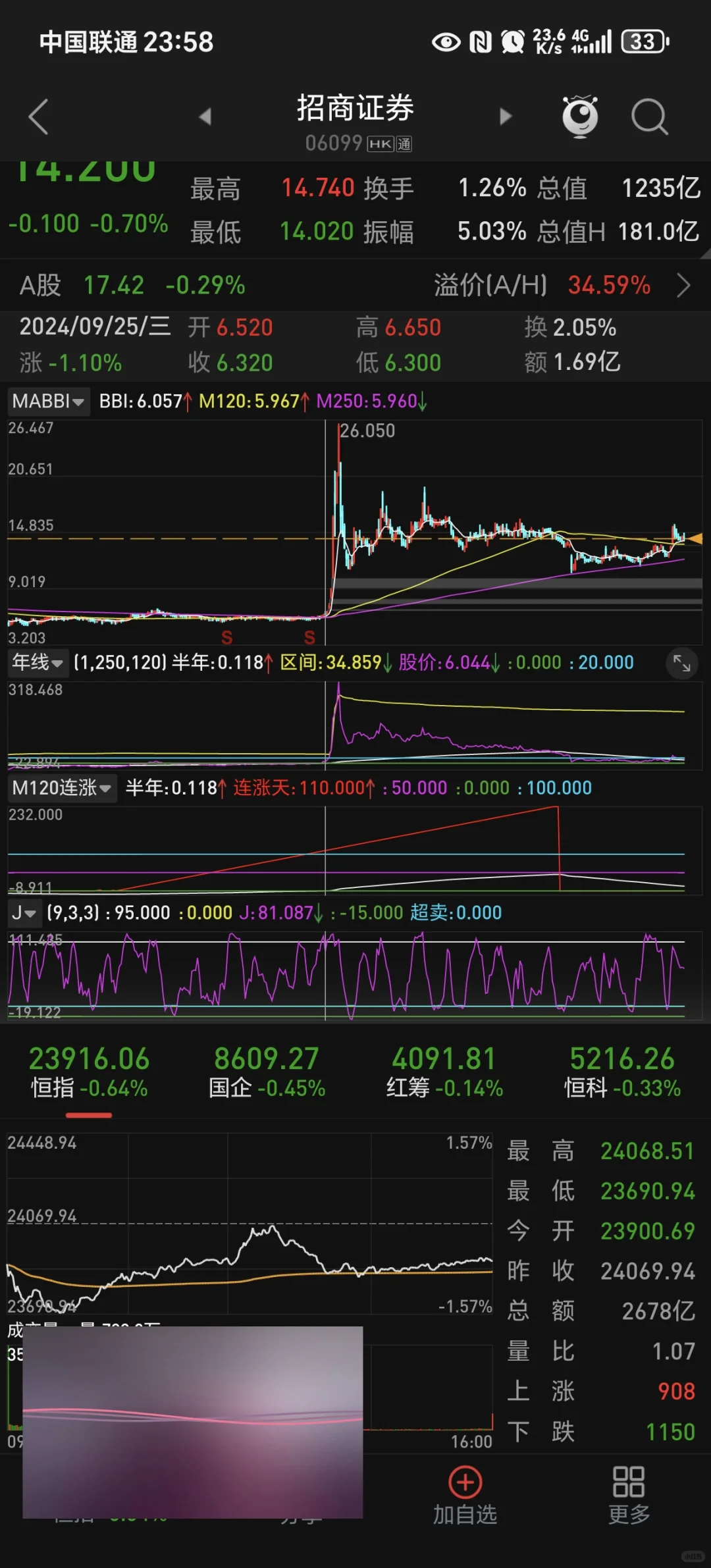 中长线趋势指标