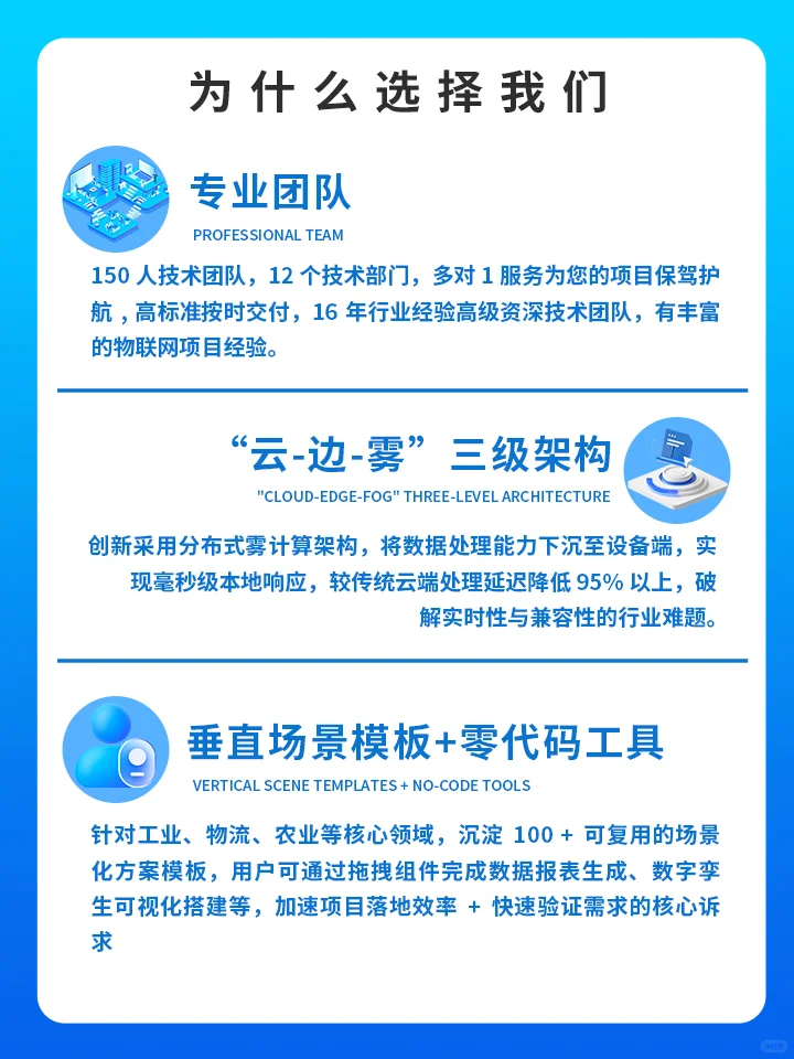 专业物联网软件开发公司，咨询获取方案