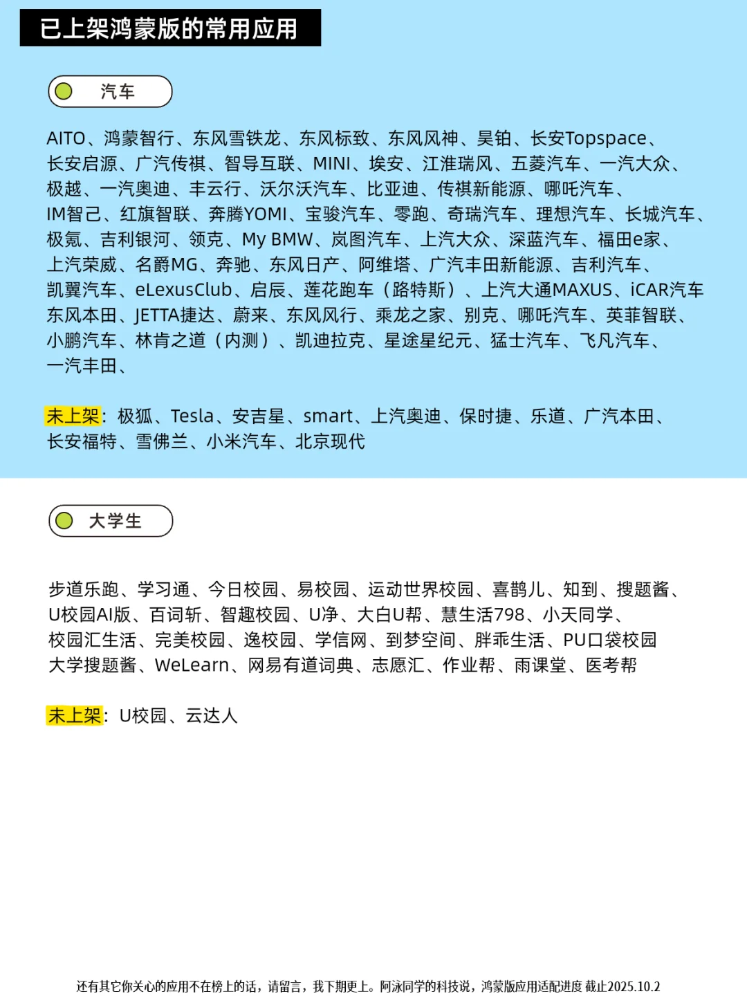 鸿蒙应用适配进度报告(第16期)