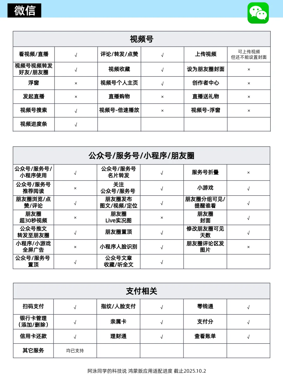 鸿蒙应用适配进度报告(第16期)