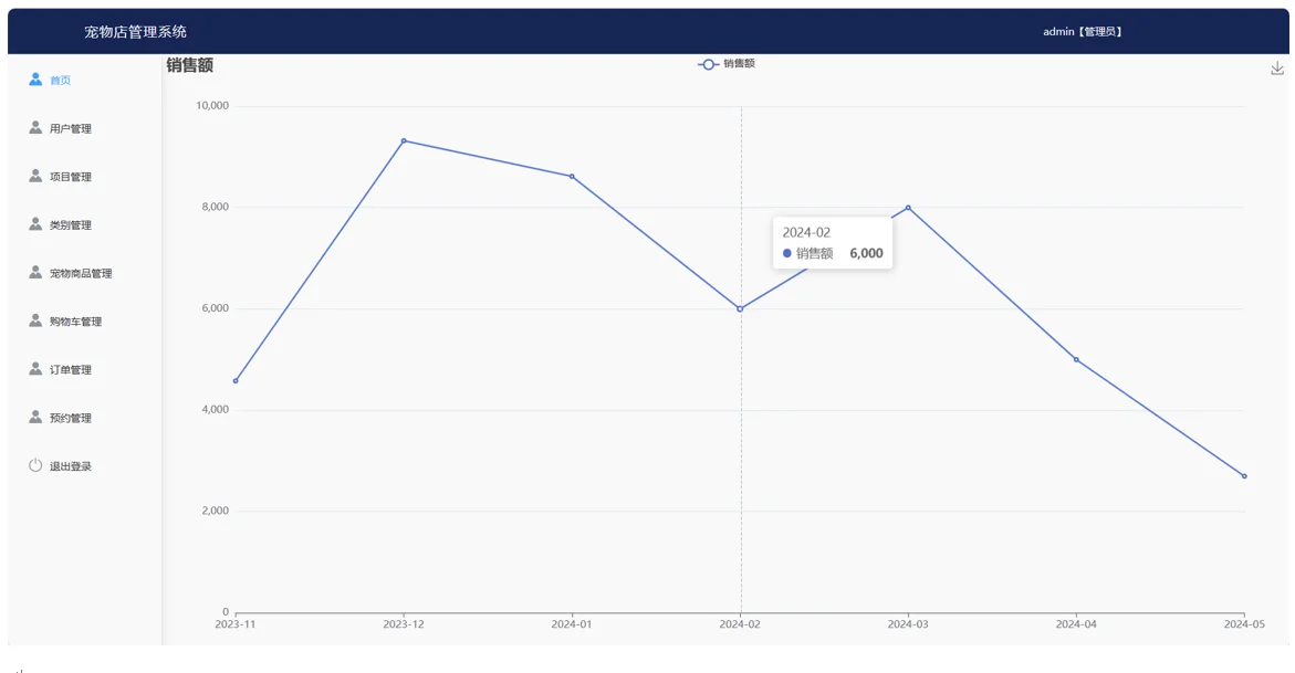 基于java和mysql的宠物店管理系统