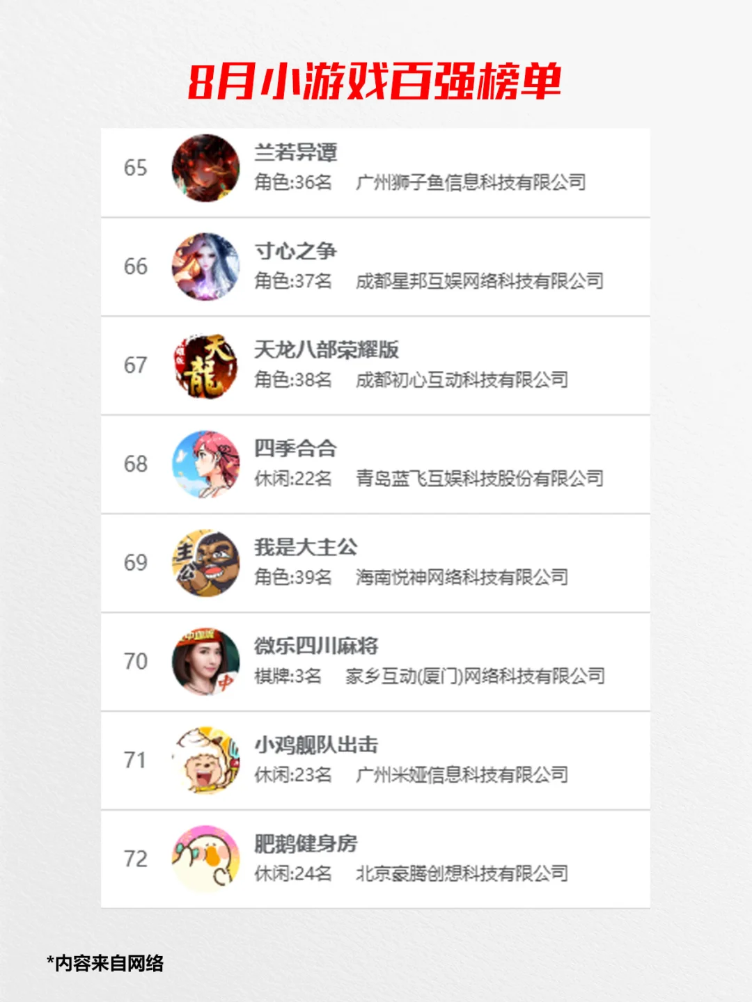 权威了，2025年8月国产小游戏百强榜