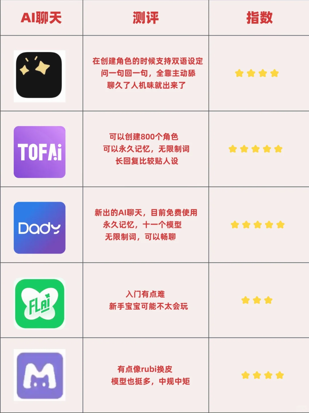 （个人观点）几款ai软件聊天测评！