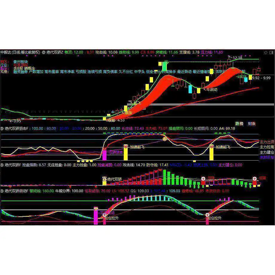 🌊绝密公式源码，涨停捕捉太稳了