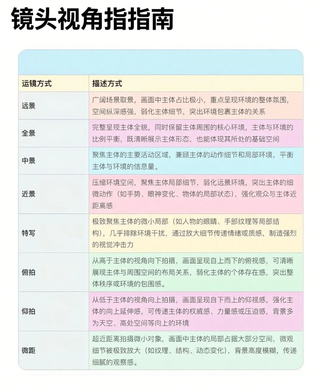 我发现了即梦影视级别提示词！