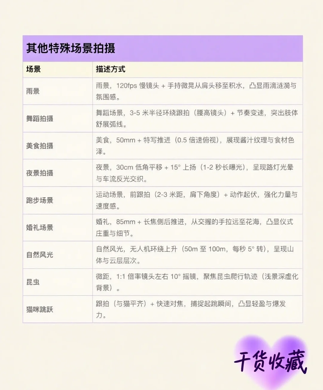 我发现了即梦影视级别提示词！