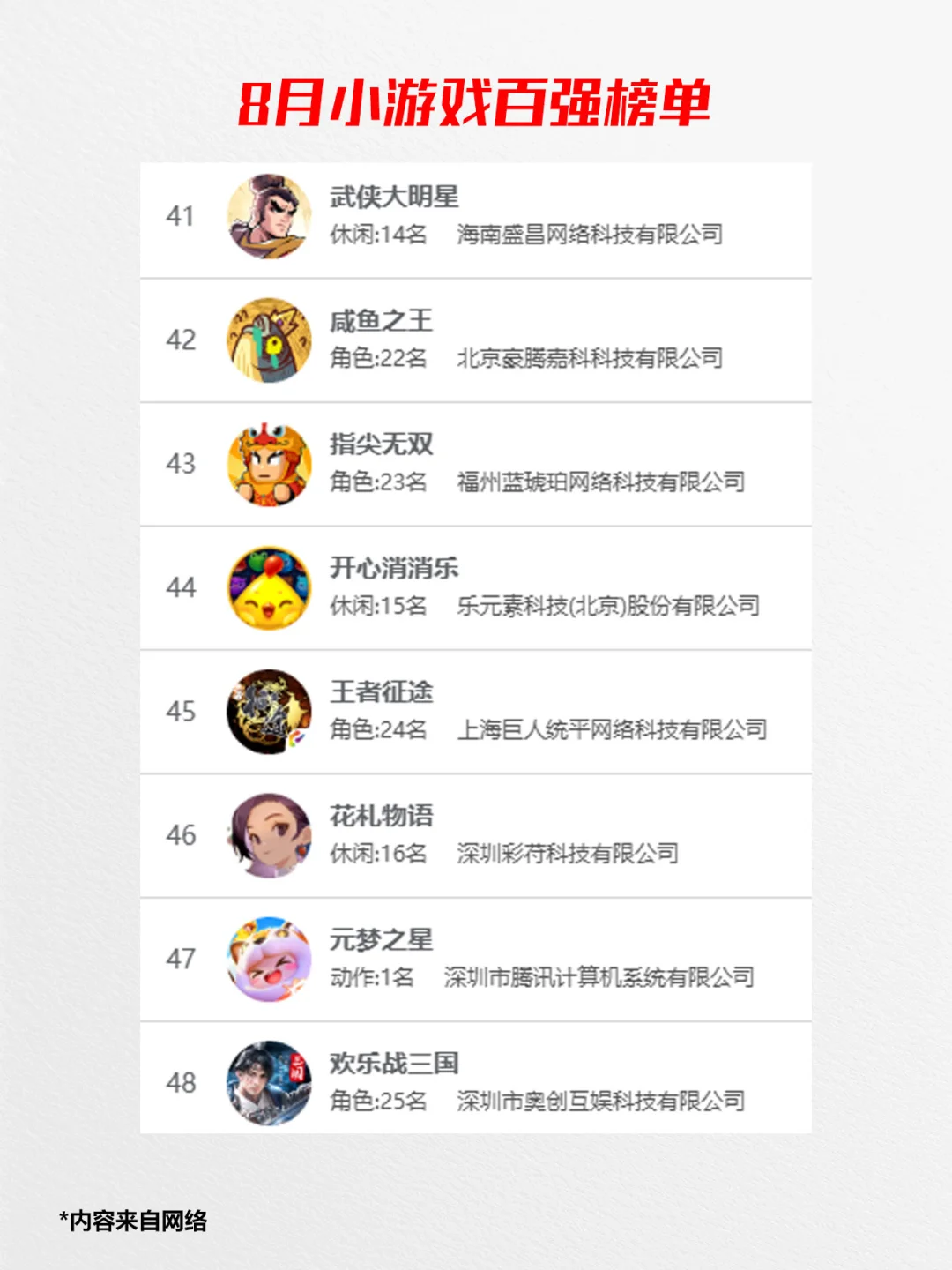 权威了，2025年8月国产小游戏百强榜