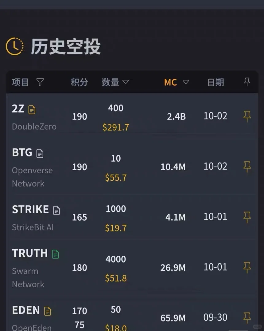 alpha软件 刷量领空投