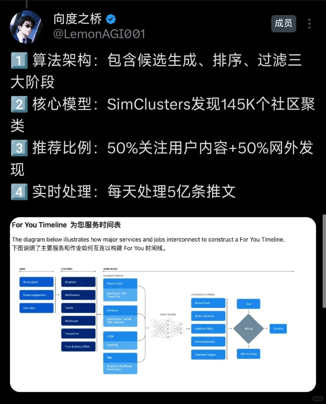 X上疯传！Twitter推荐算法源码全公开