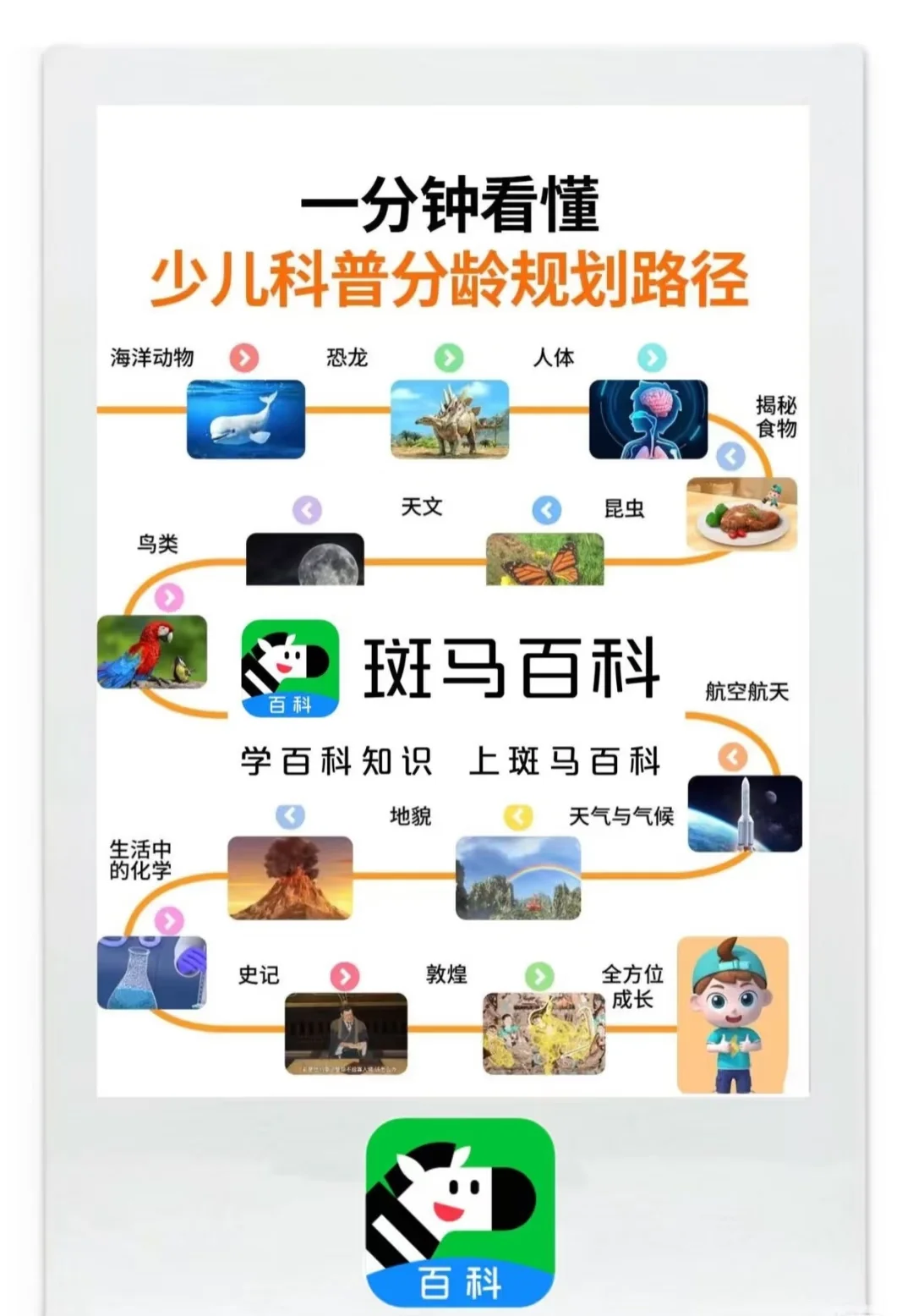 一人说一个！对孩子帮助最大的启蒙App