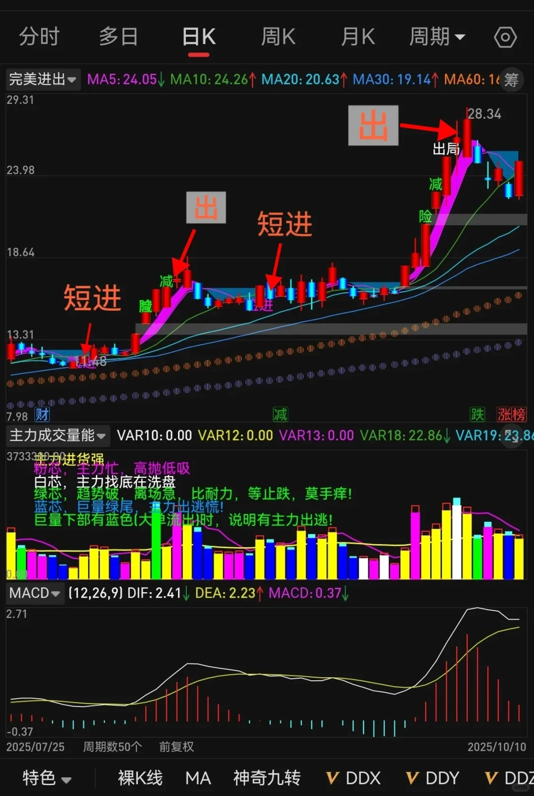 低位挖掘珍藏版tn6源码，无偿分享!