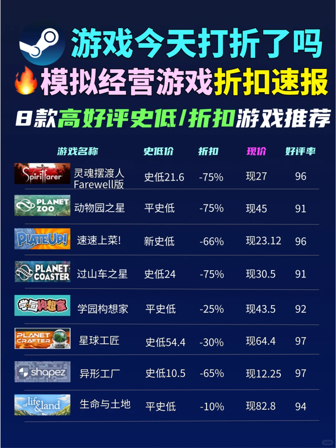 游戏今天打折了吗❓不可错过的模拟经营游戏