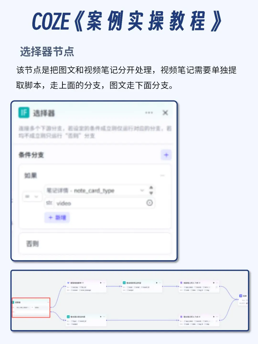 coze智能体搭建，小红书图文仿写工作流