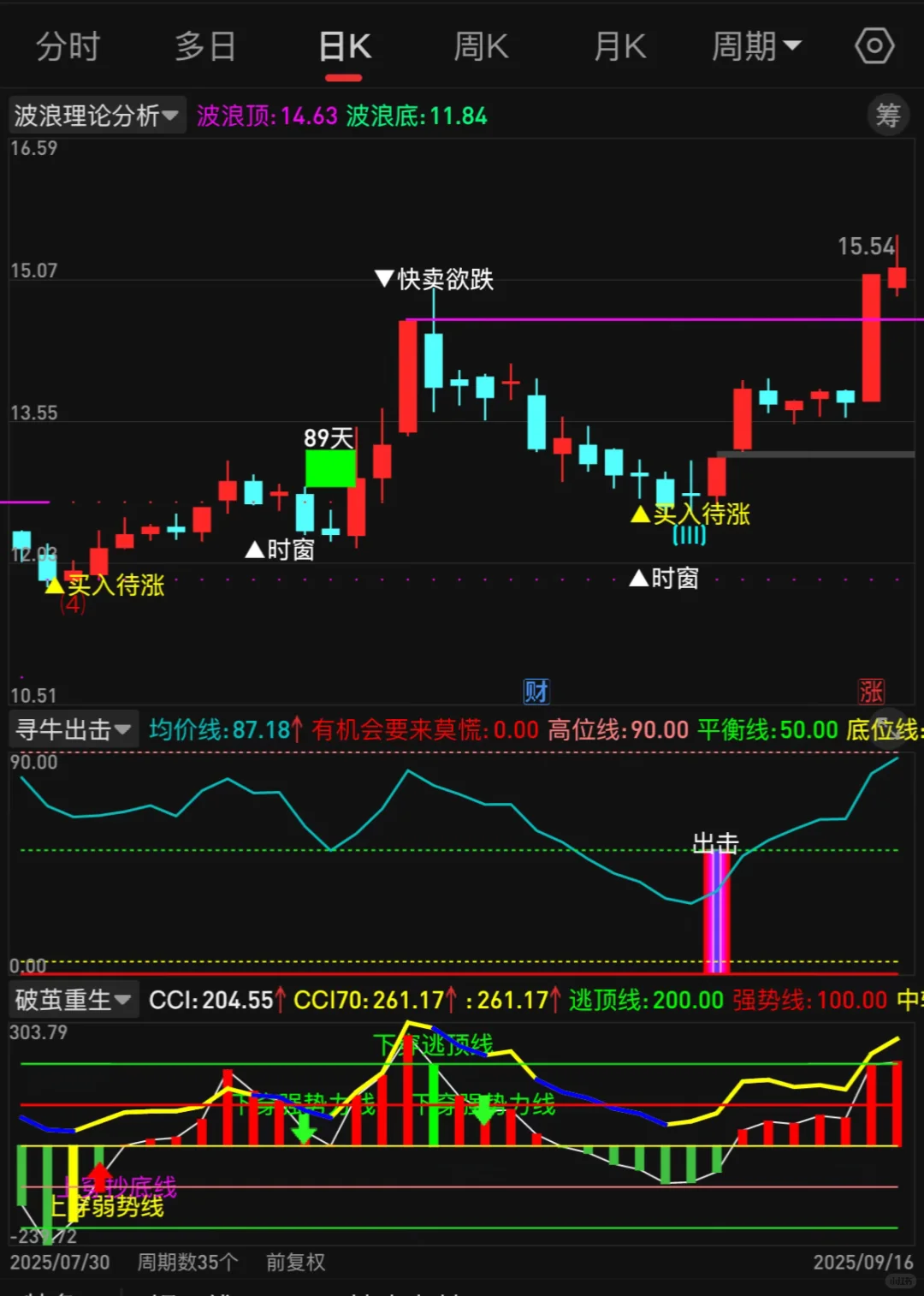 A神自编公式，反复验证🔍开辟抄底新思路💡
