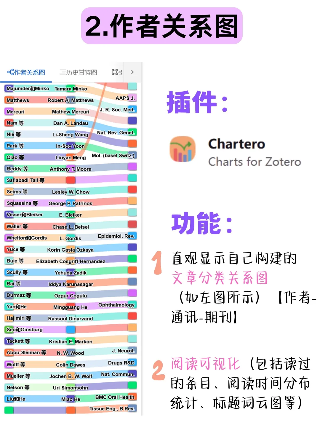 科研Zotero常用插件分享✔️不要再糊里糊涂