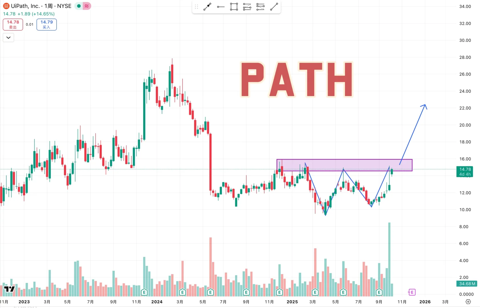 你觉得它是下一个10X股么？