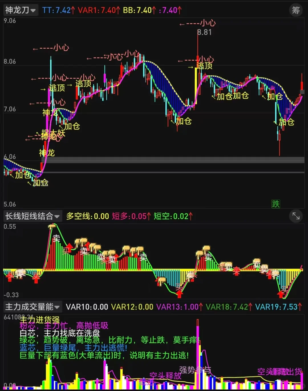 自编珍藏版【神龙刀】高胜率源码！