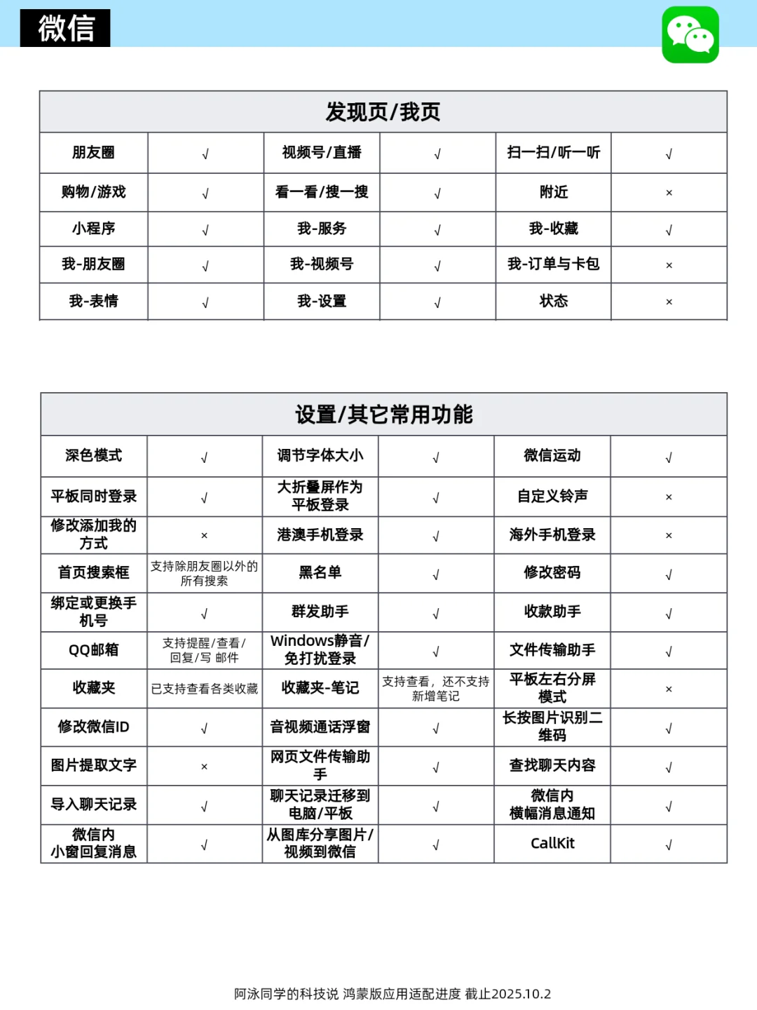 鸿蒙应用适配进度报告(第16期)