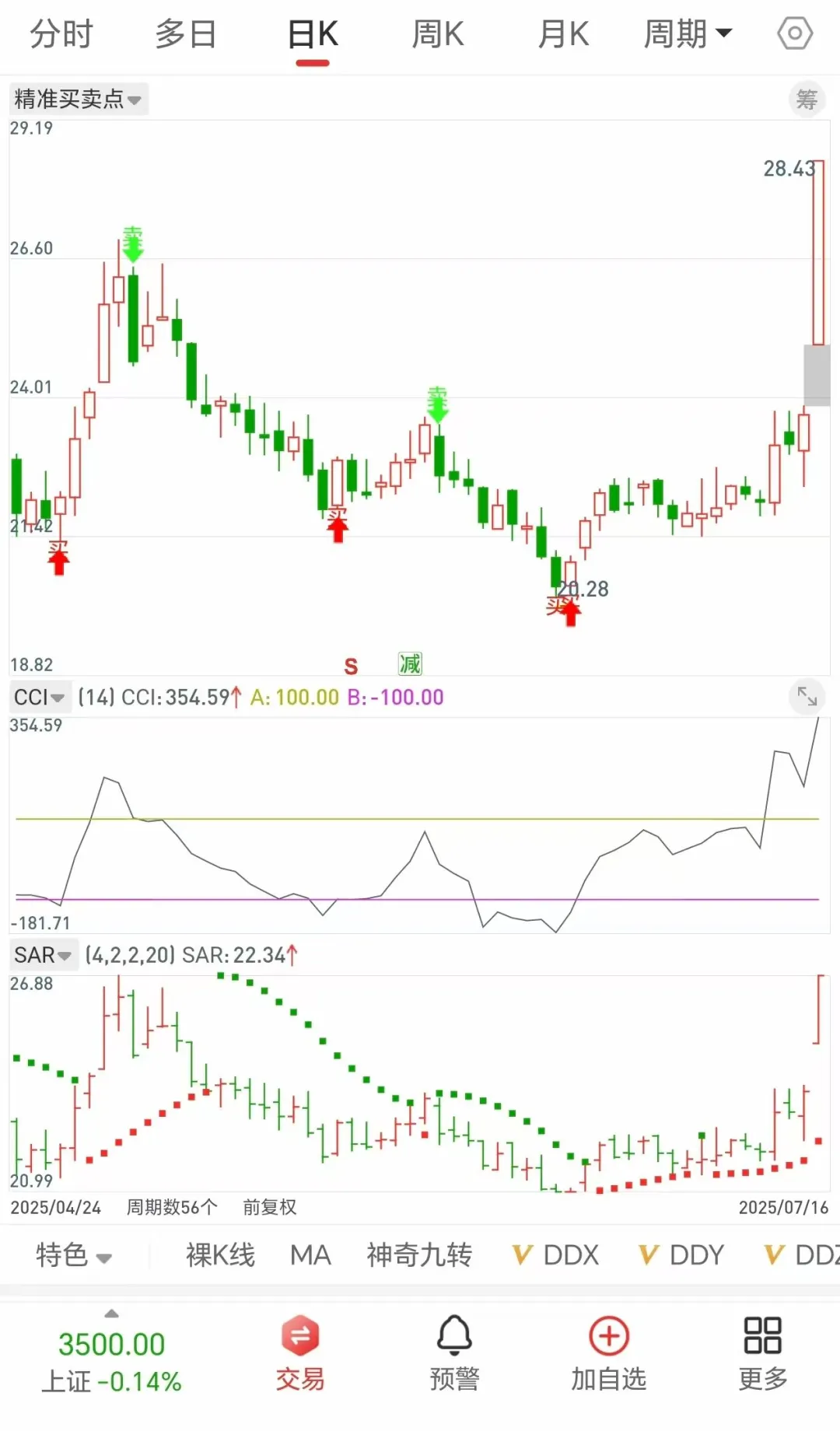 精准打板指标公式源码tn6文件分享
