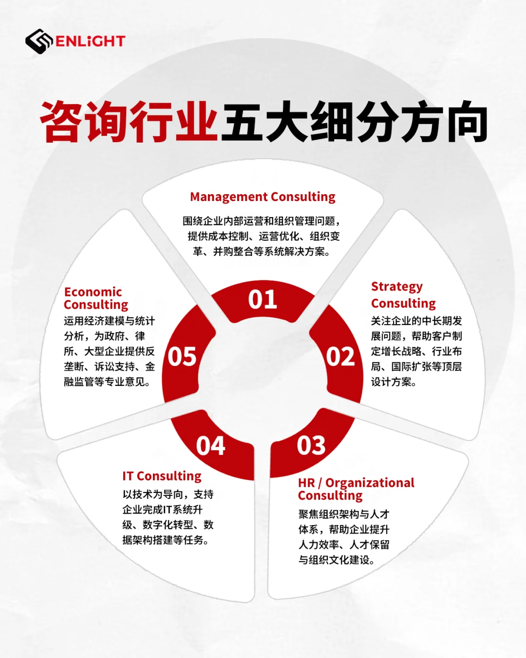 不止MBB！咨询行业细分方向全方位解析