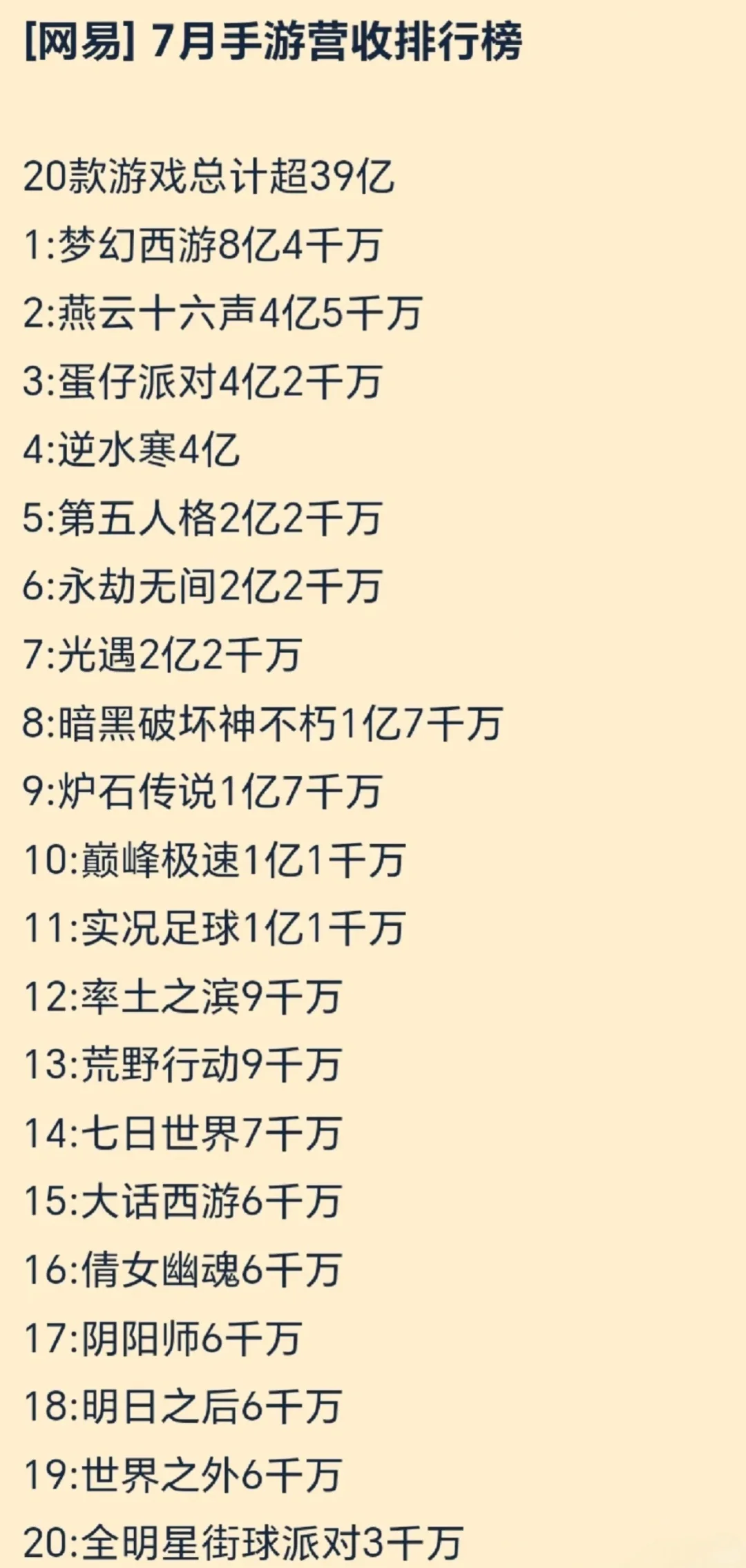 有点看不懂游戏行业了 8.4亿到底谁在充啊？