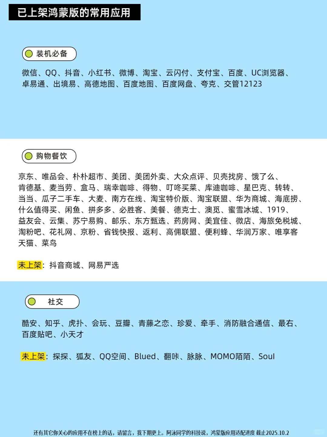 鸿蒙应用适配进度报告(第16期)