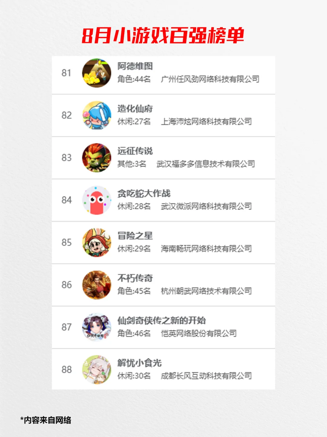 权威了，2025年8月国产小游戏百强榜