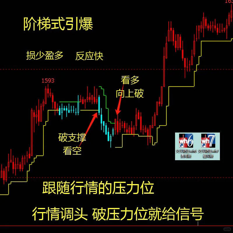文华财经期货短线指标TXRD源码无加密麦