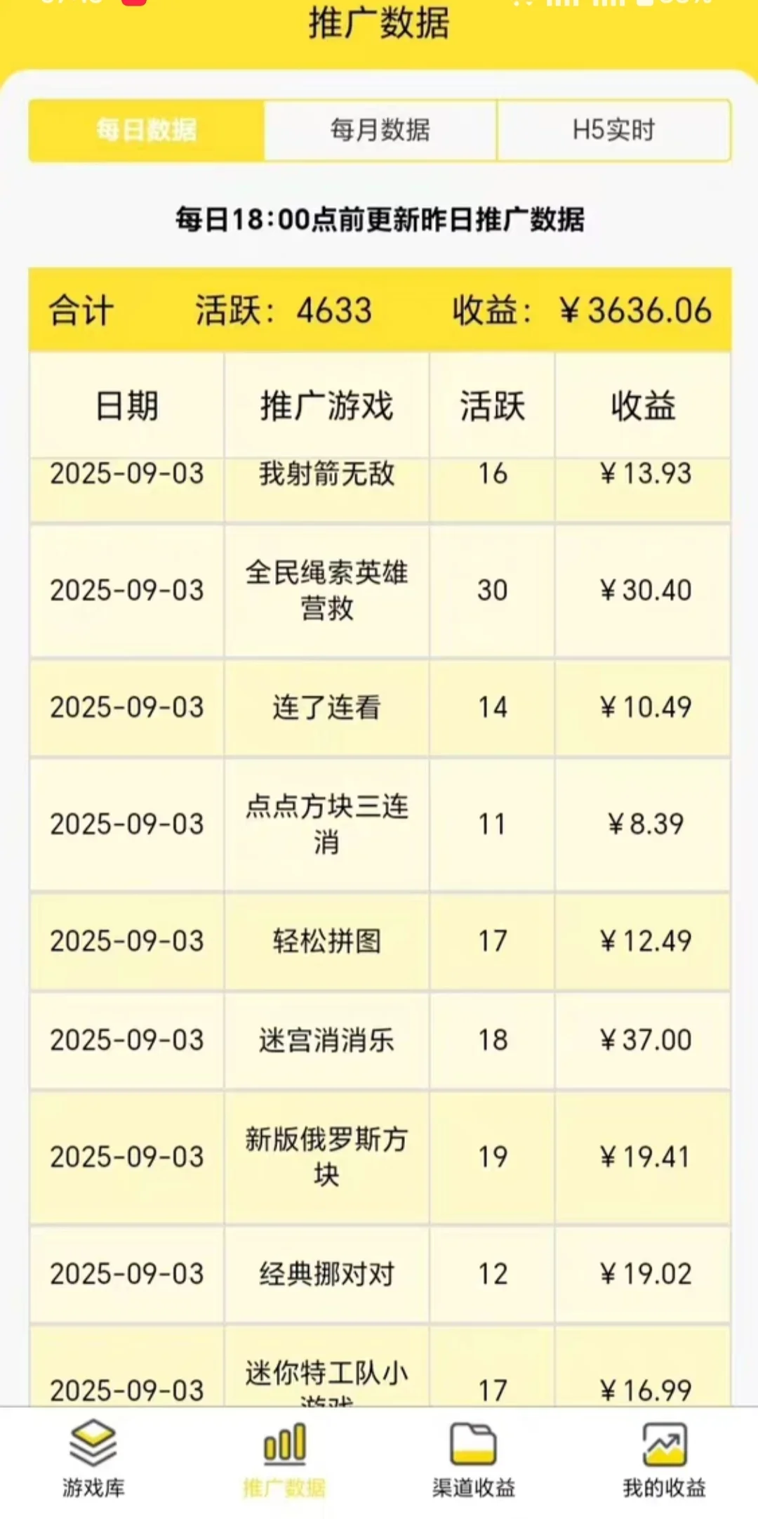 之前天天摸鱼玩小游戏，现在居然靠它赚钱了