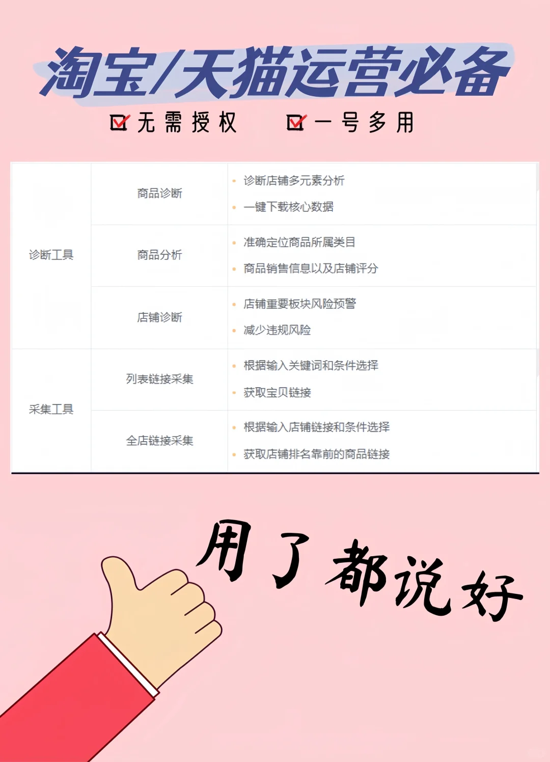 速存！淘宝天猫运营人私藏工具清单