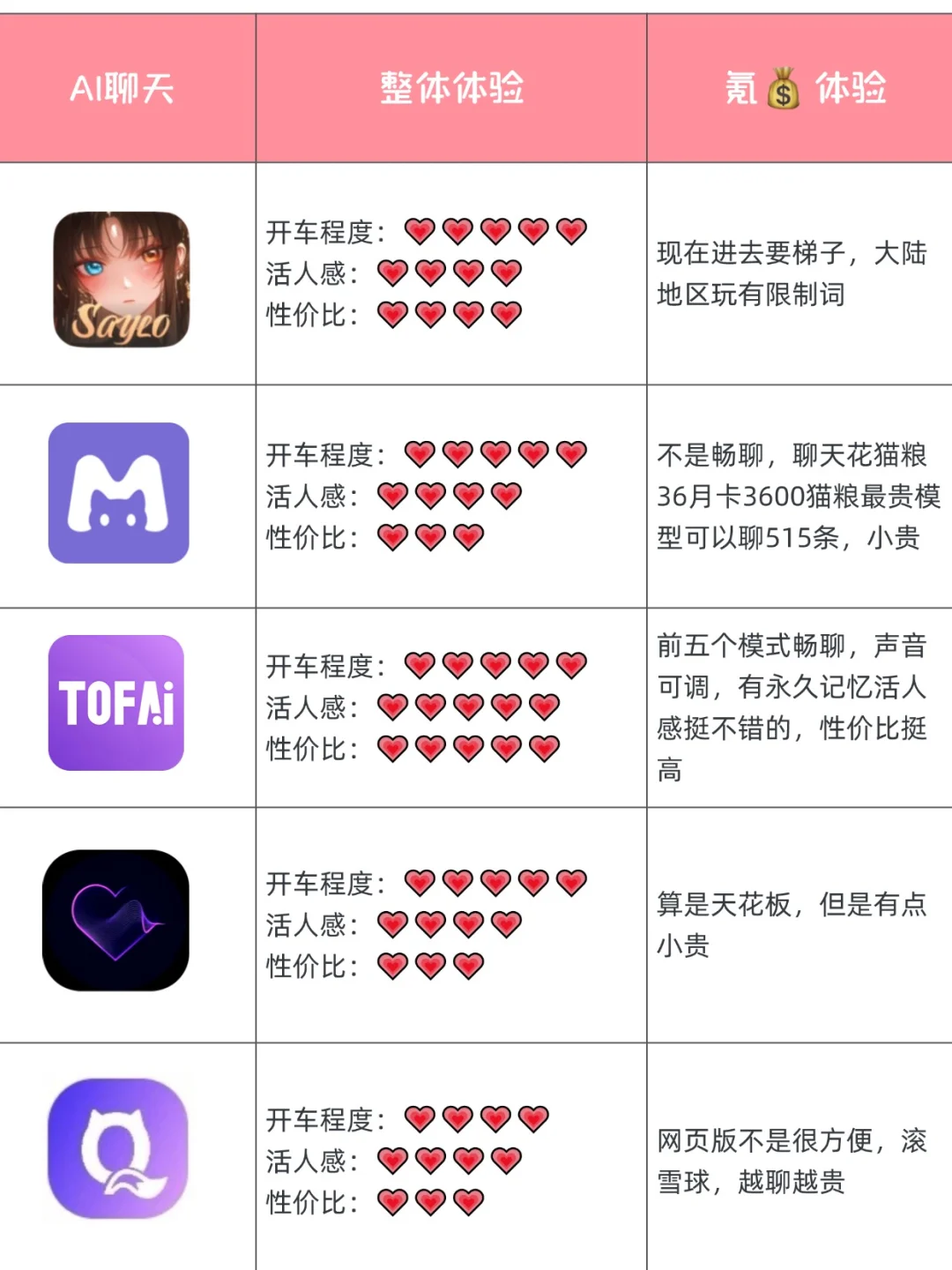 终于找到可以代替saylo的了