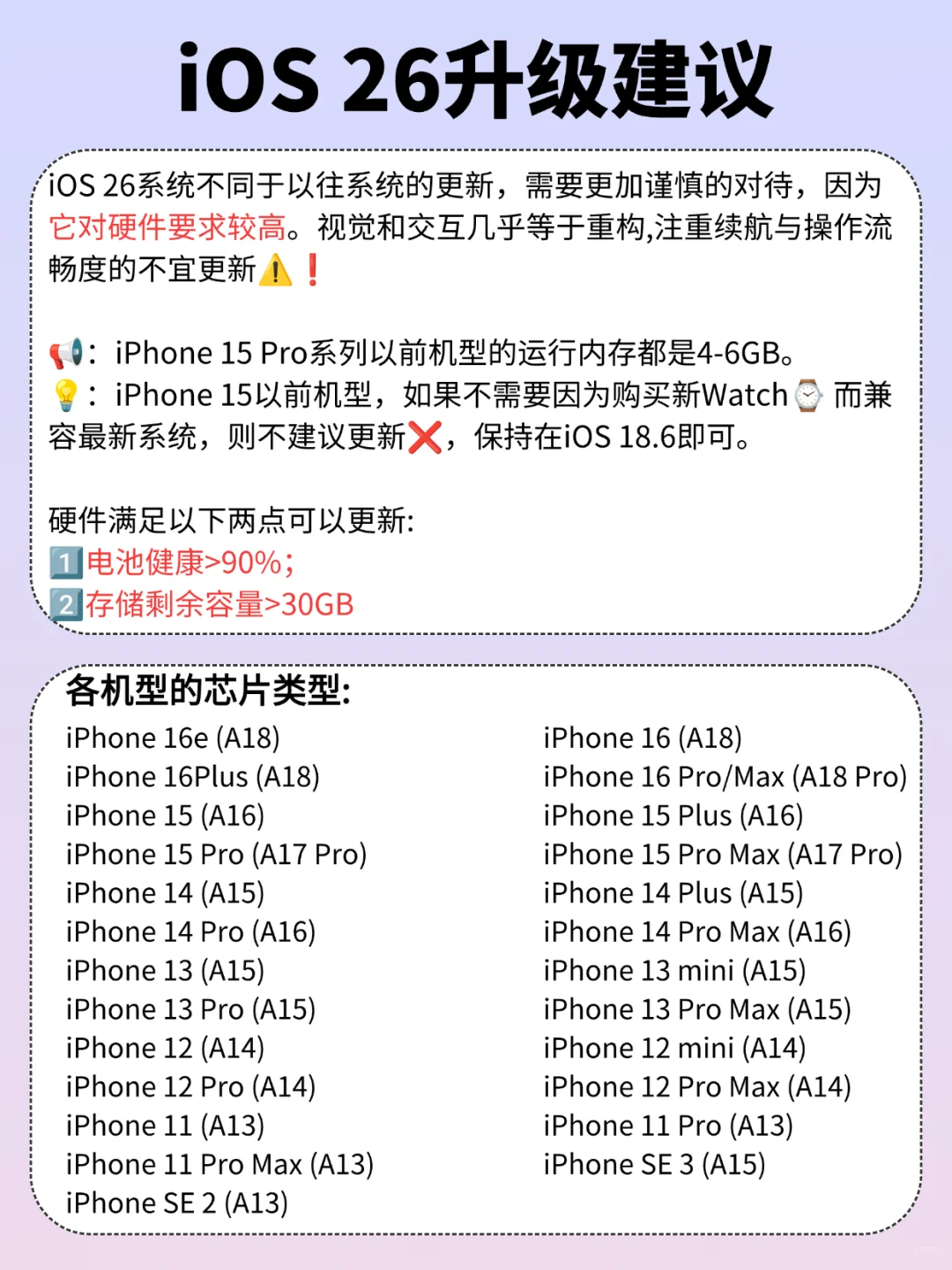 苹果iOS26正式版发布❗️iPhone用户必看❗