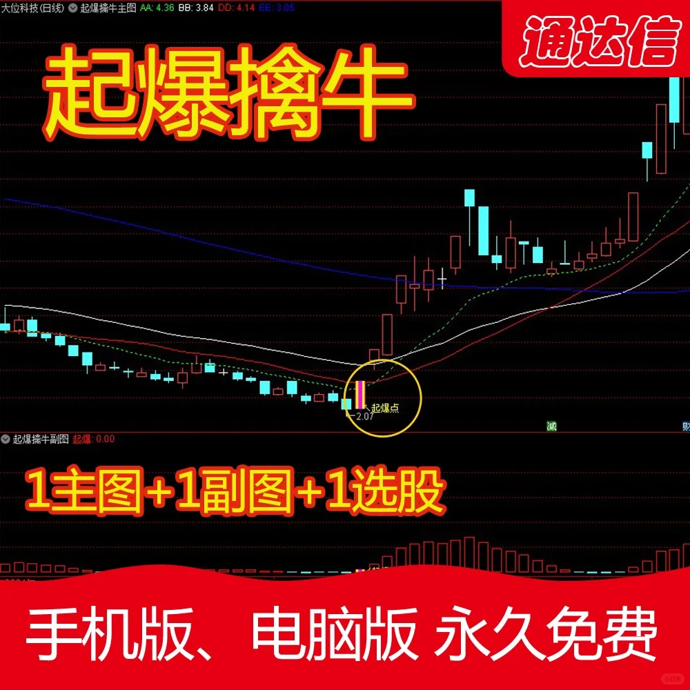 起爆擒牛指标🚀 | 主副图源码