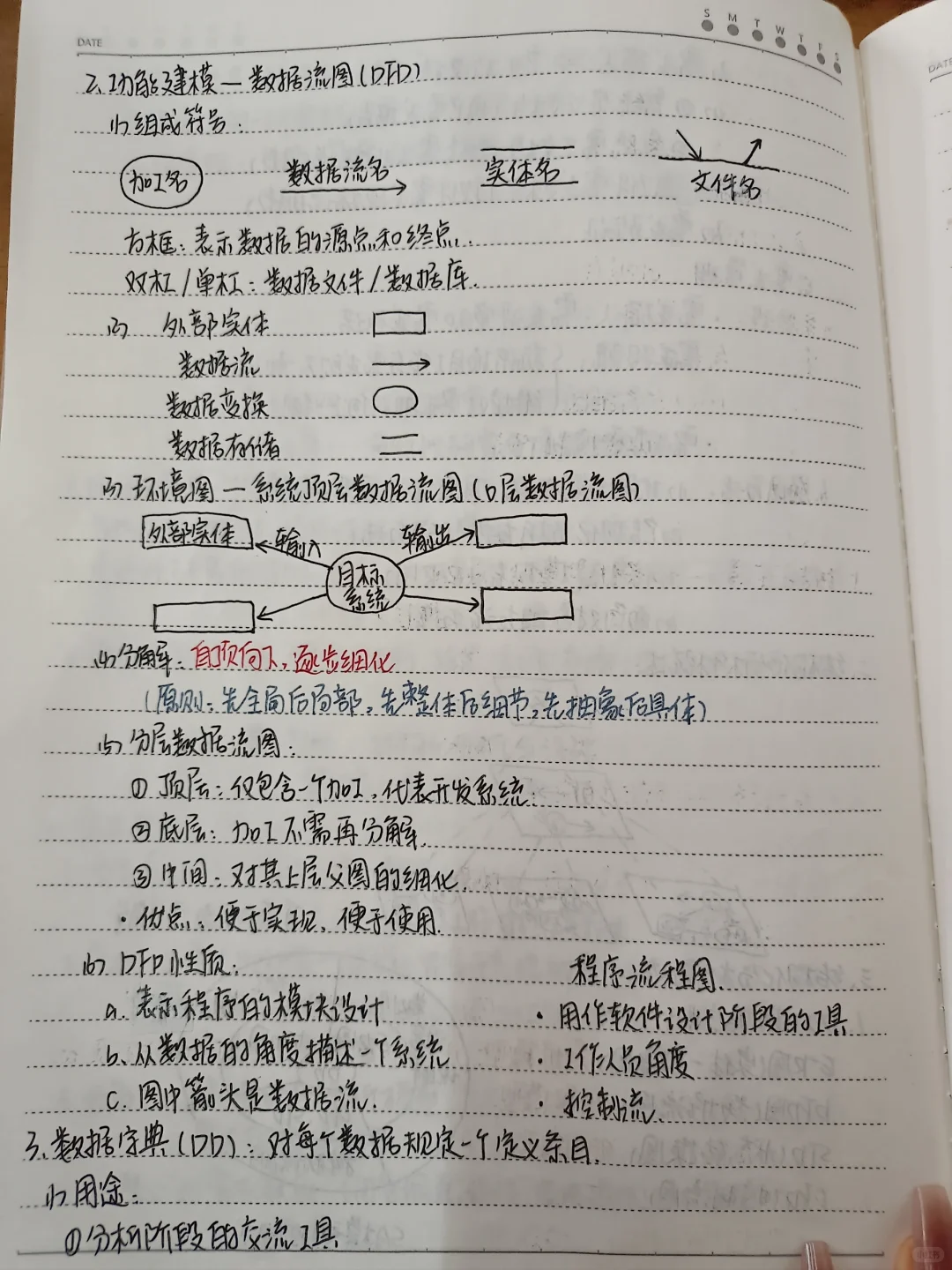 软件工程笔记（1~5章）