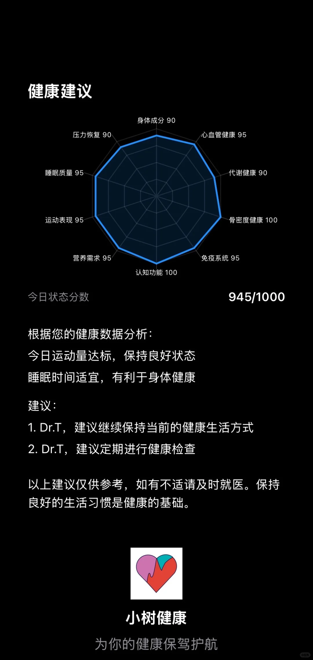 第一次这么高的健康评分