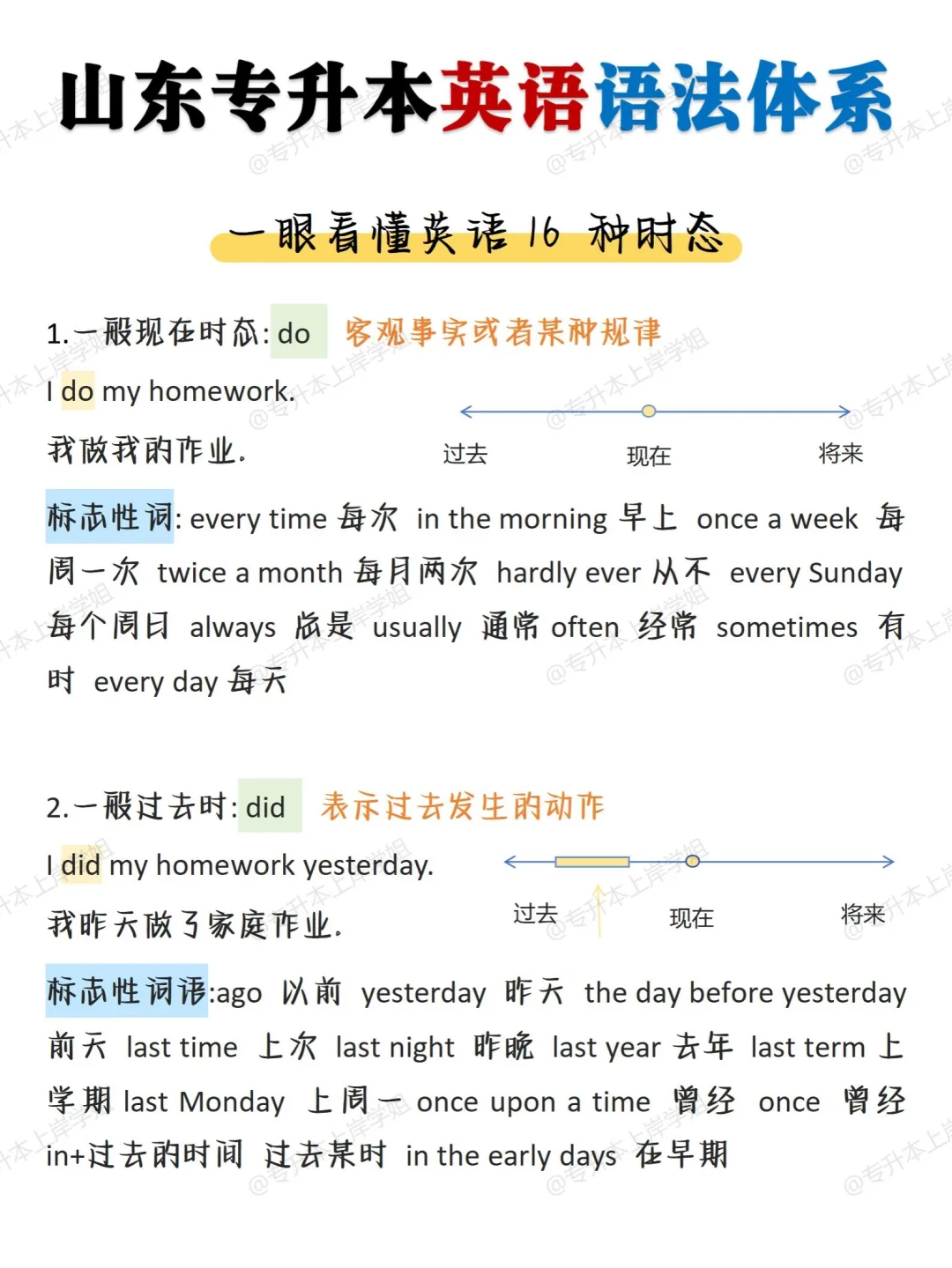 🔥给大家普及一下7.17后专升本需达到强度