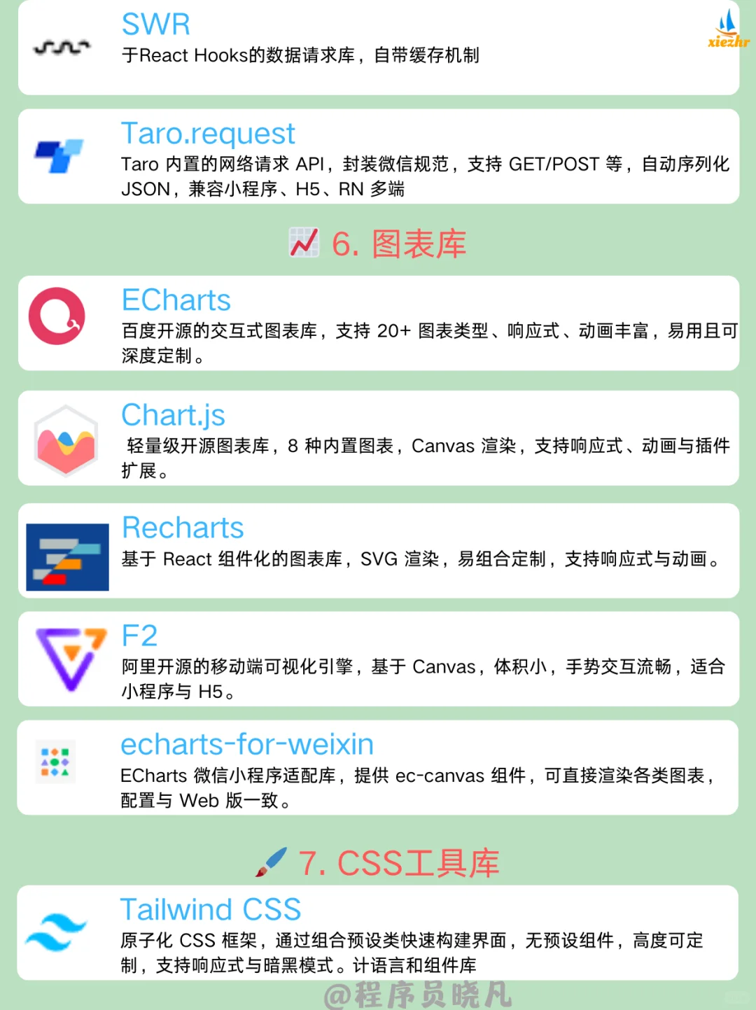 前端开发常用工具库