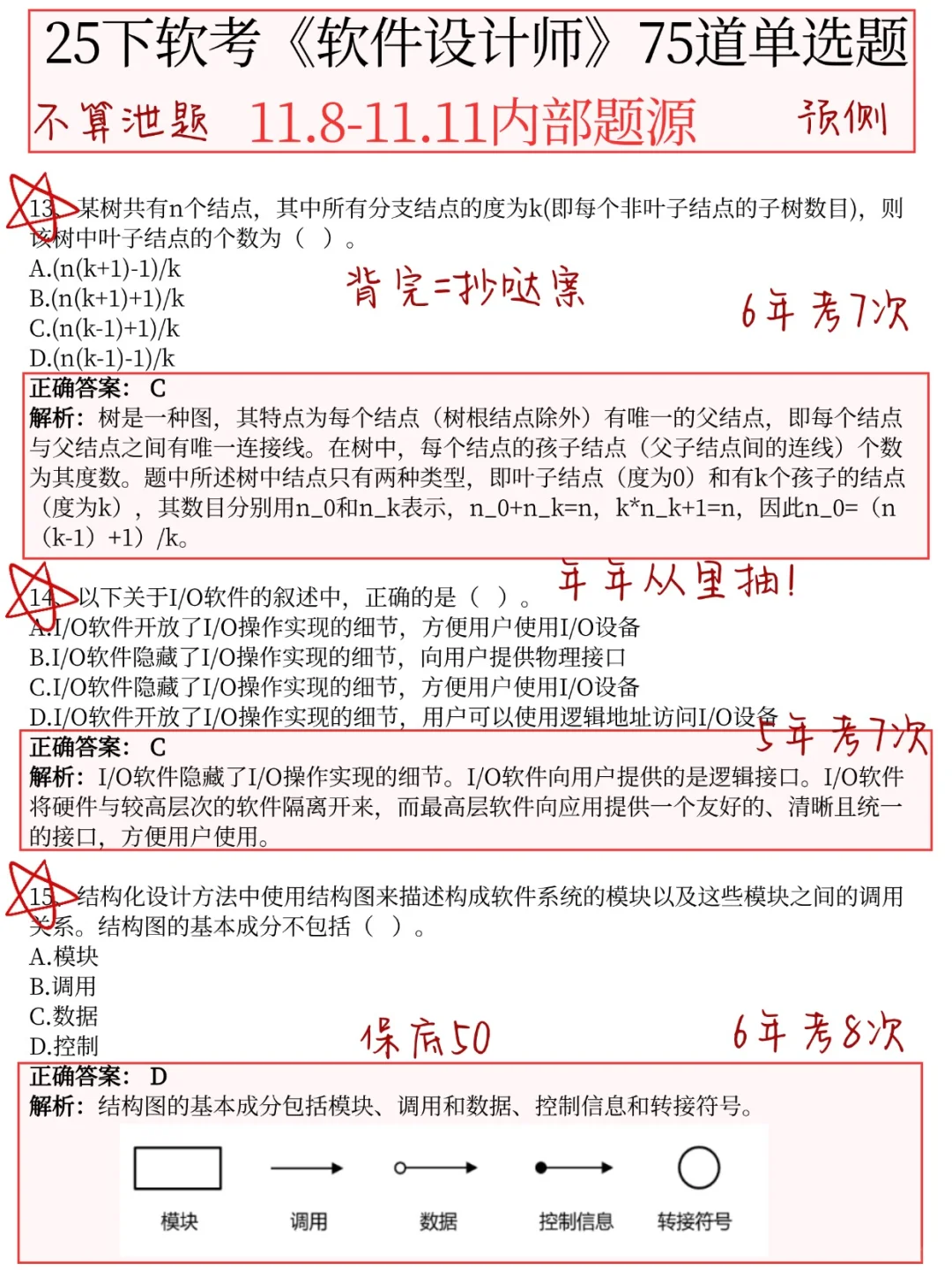 11.8软件设计师，客观题范围已出，从里抽