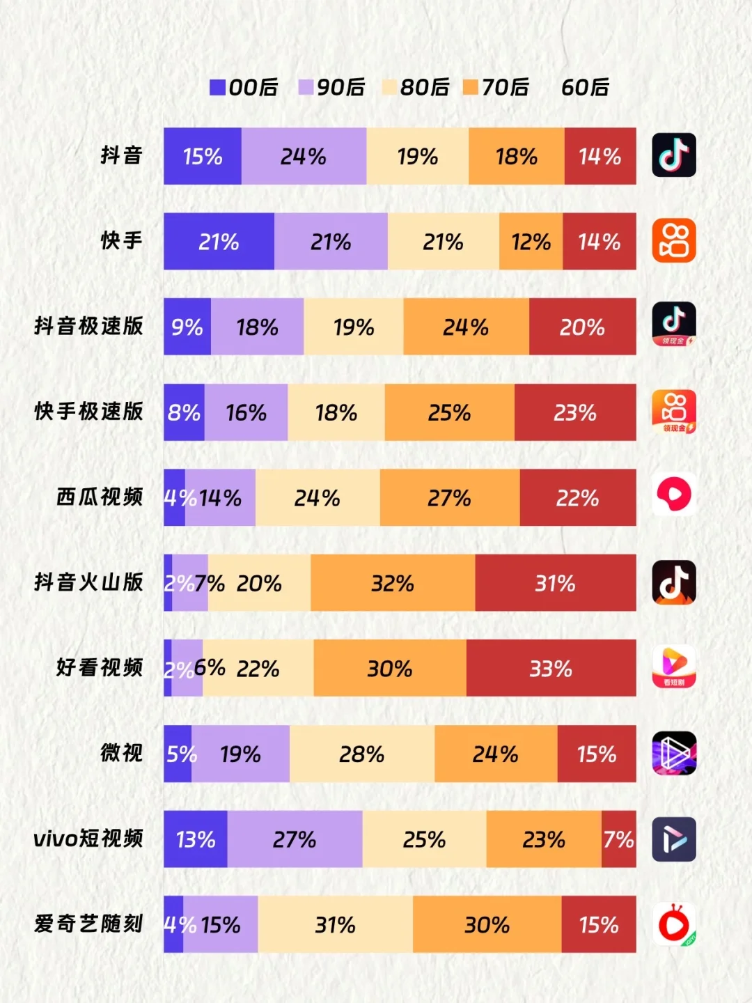 中国TOP短视频APP用户画像