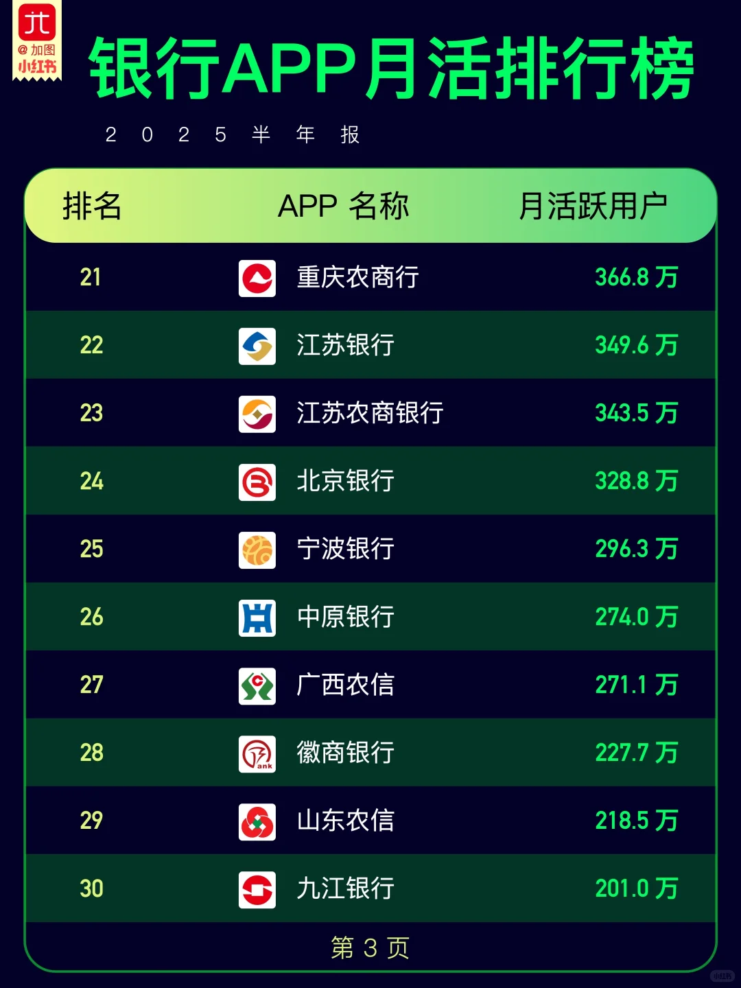 银行 APP 月活用户排行榜 TOP50