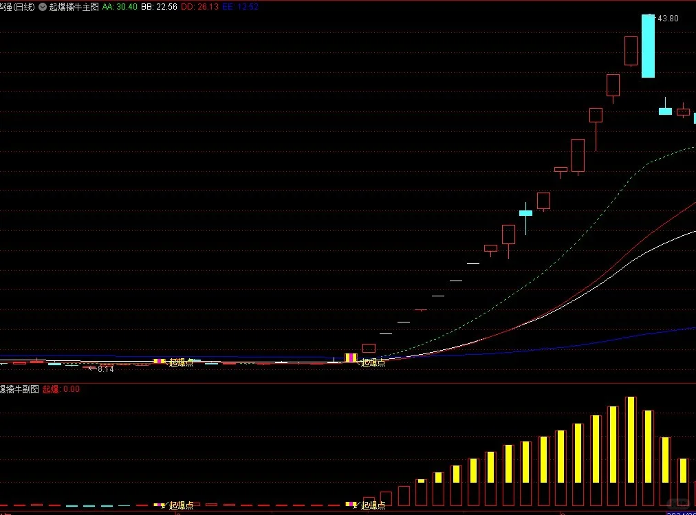 起爆擒牛指标🚀 | 主副图源码