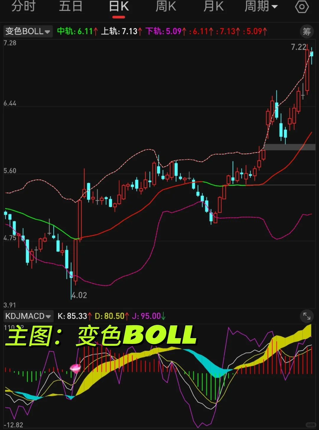 主图 变色BOLL