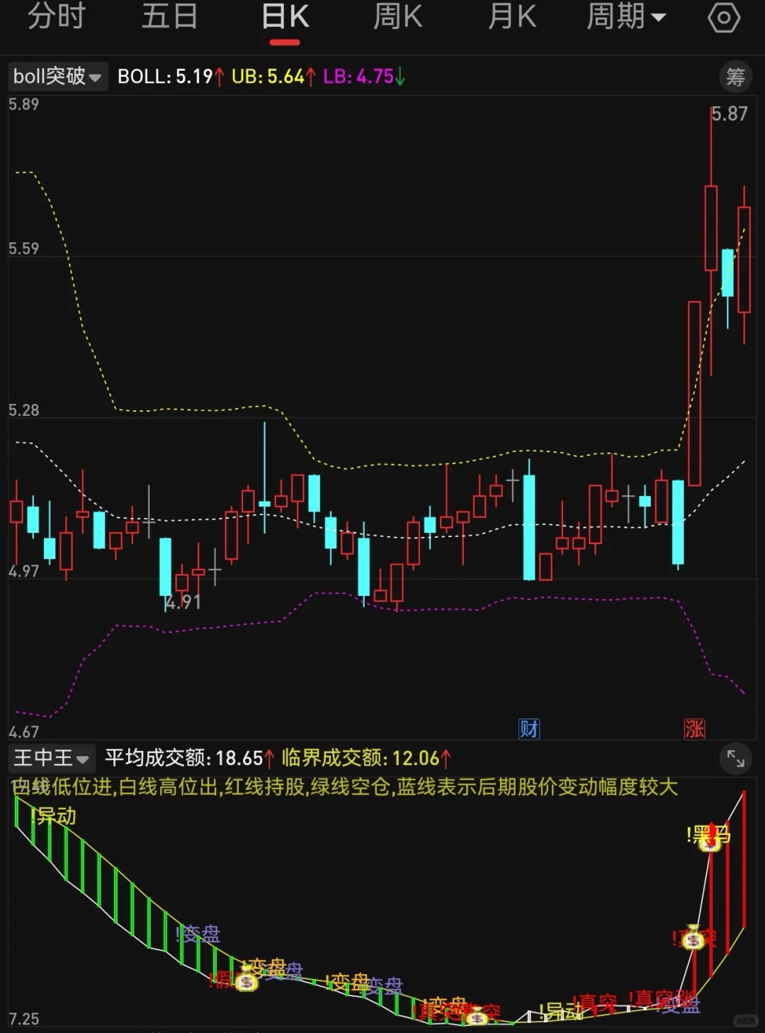 副图 王中王 第1段