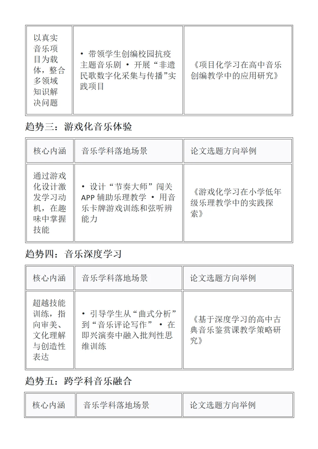 写音乐教学论文需把握的7大前沿教育趋势！