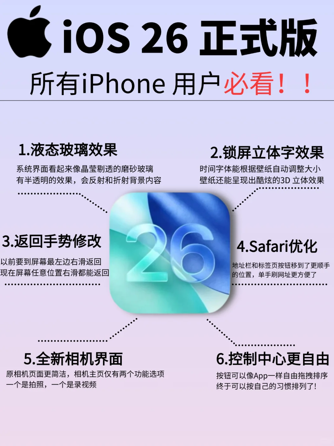 苹果iOS26正式版发布❗️iPhone用户必看❗