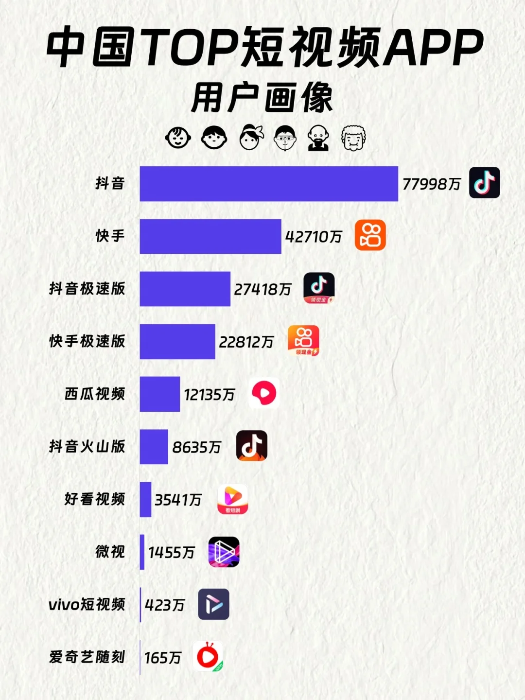 中国TOP短视频APP用户画像